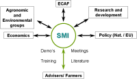 SMI Descripción